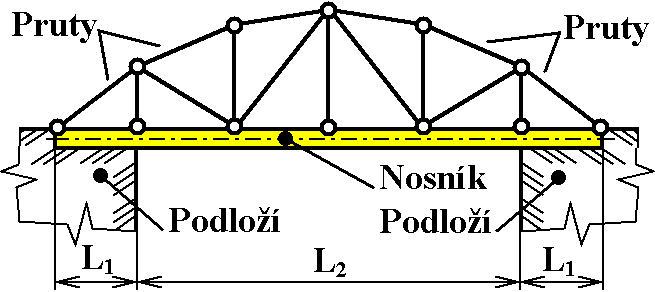 Stavební statické schéma mostu tvořené příhradou.