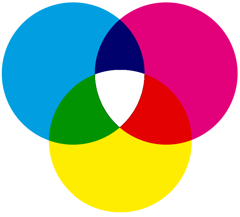 barevn� model RGB a CMY