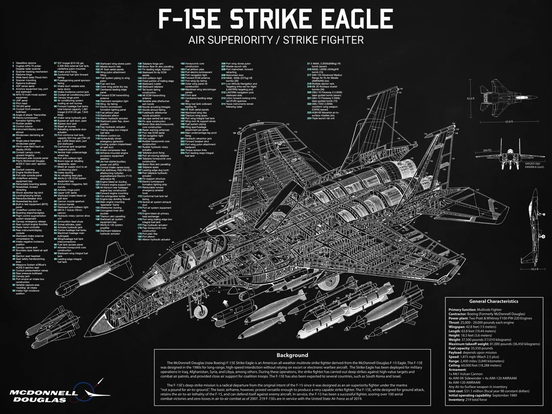 Výzbroj F-15