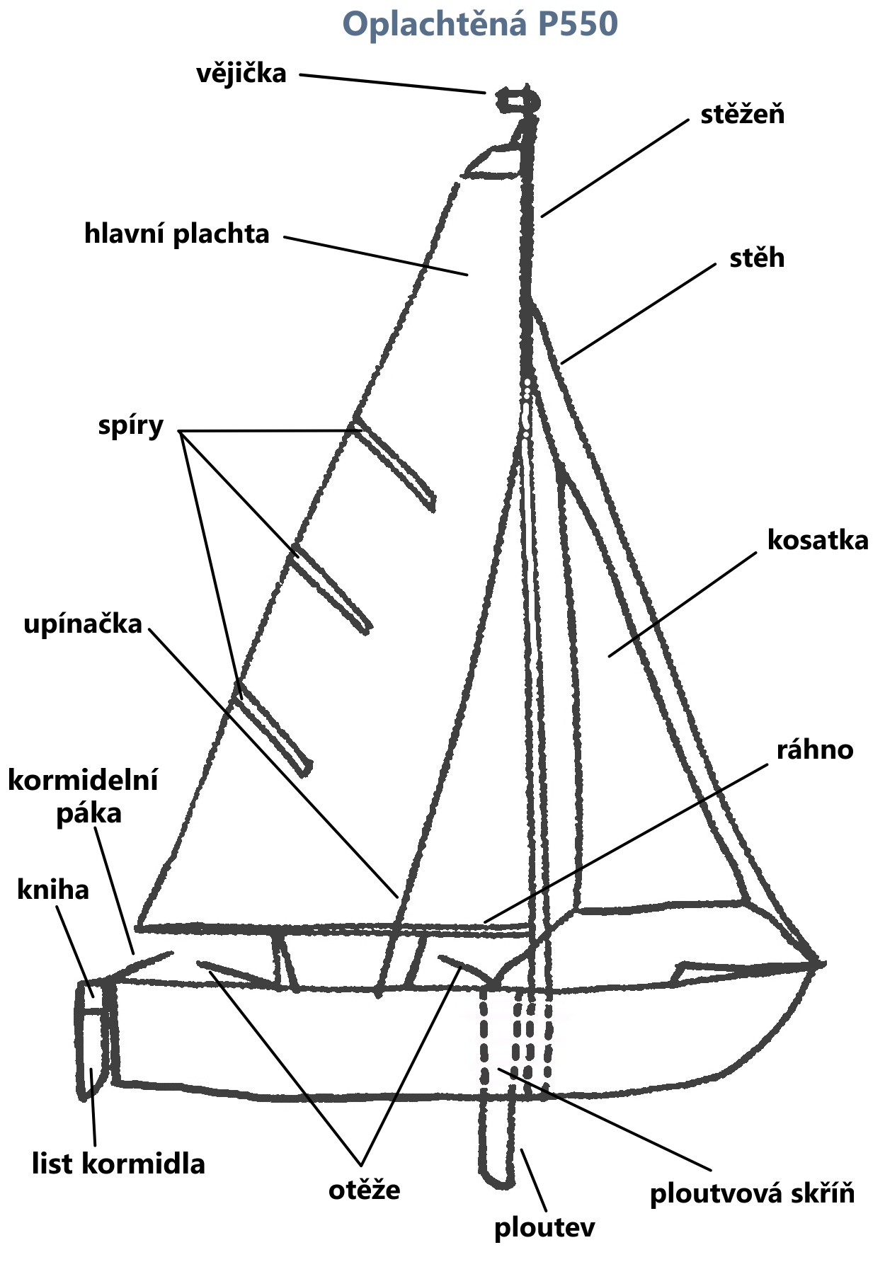 sailboat scheme